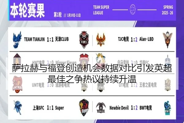 萨拉赫与福登创造机会数据对比引发英超最佳之争热议持续升温